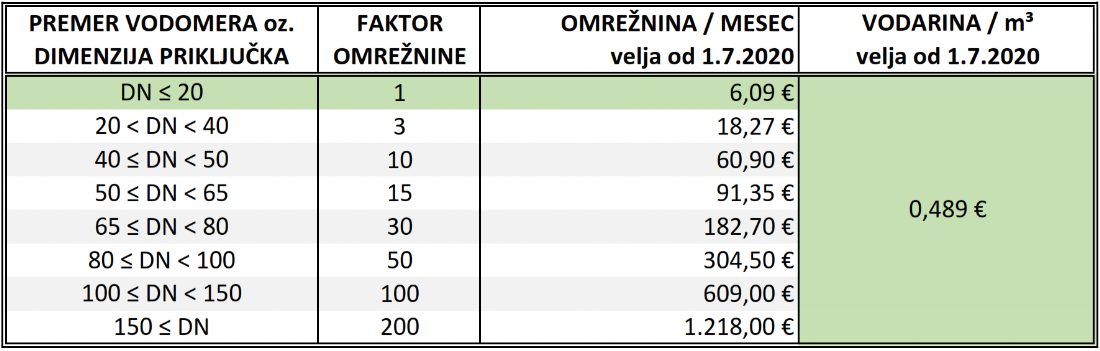 Cenik obveznih storitev Cenik obveznih storitev