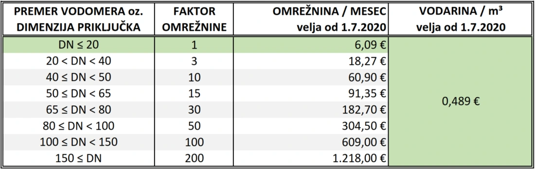 Cenik obveznih storitev Cenik obveznih storitev
